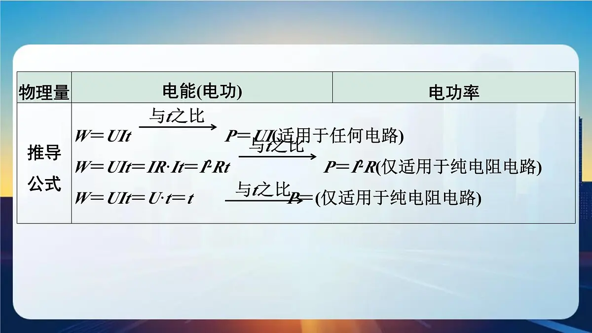 2025年山西中考物理一轮复习课件-第十六章 电功率第8页