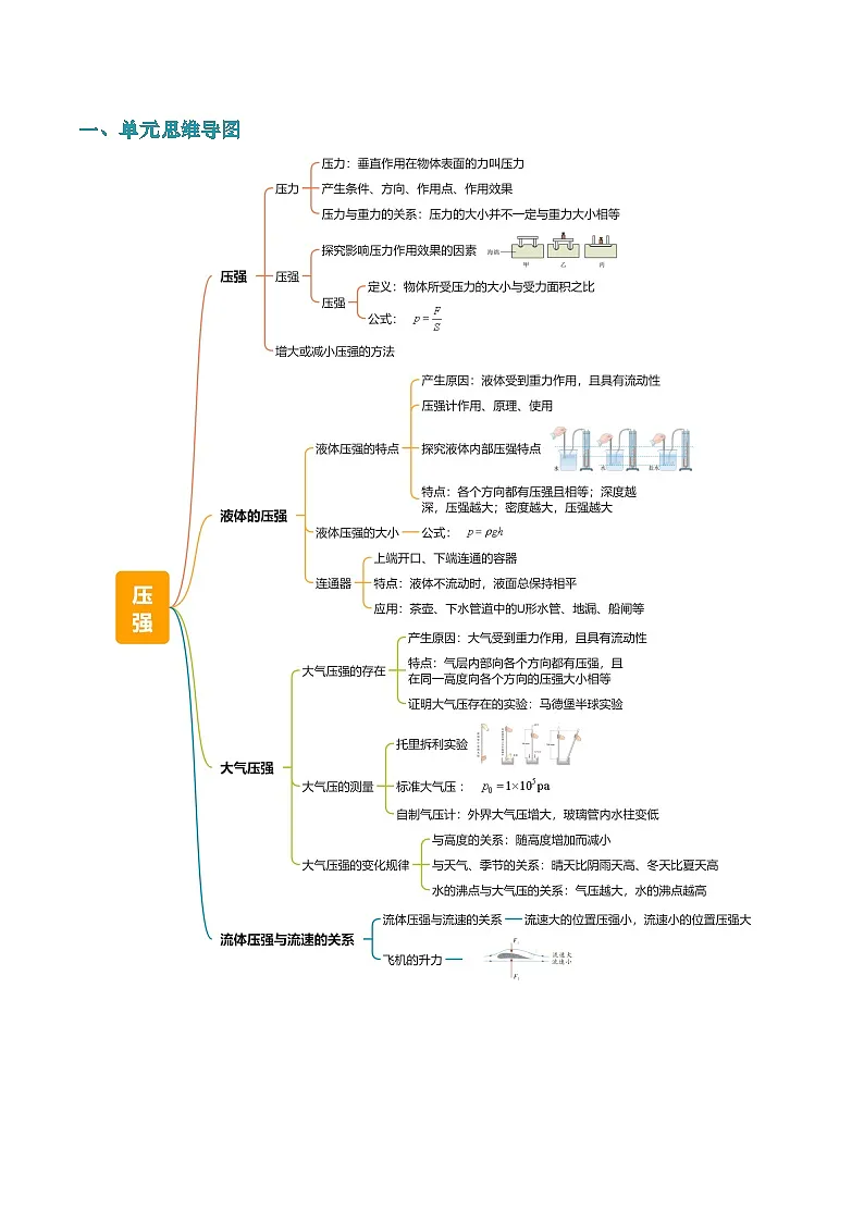 第8章 压强和浮力 单元整理与复习第3页