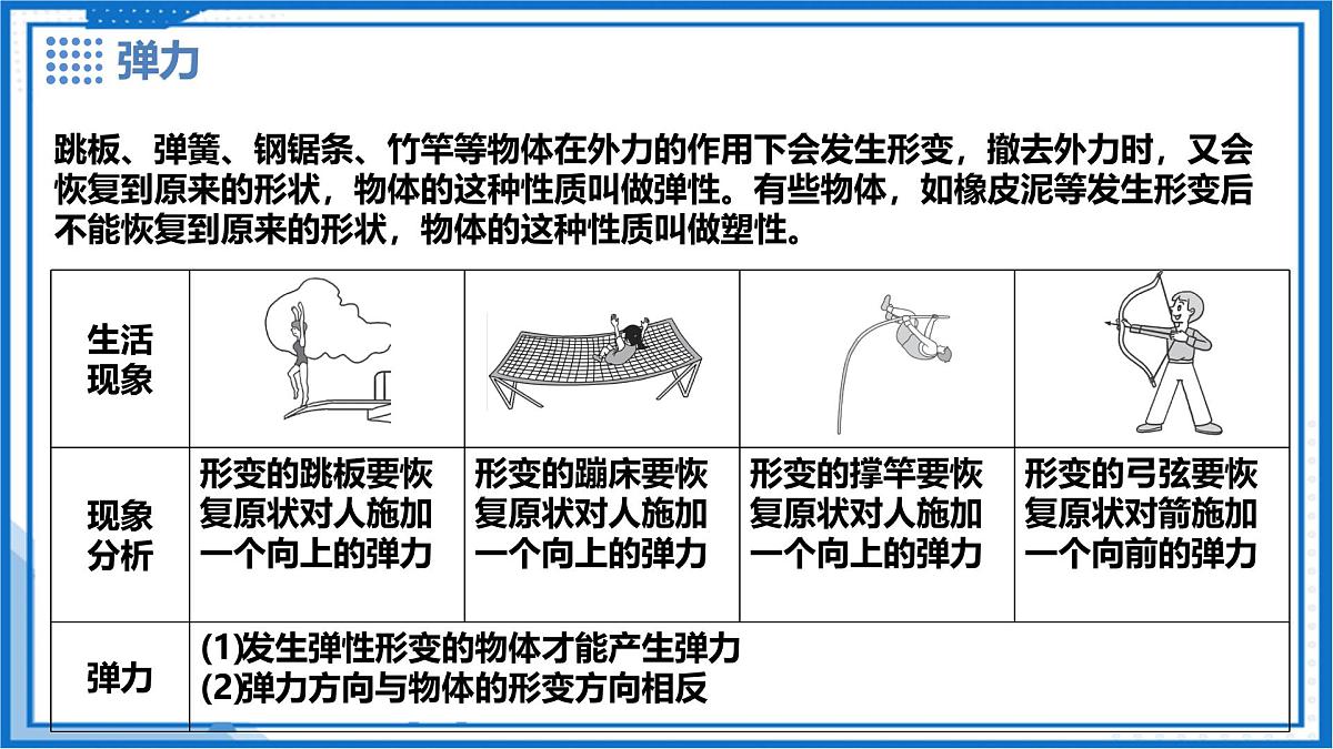 6.2 弹力 力的测量和表示 - 初中物理八年级下册 同步教学课件(沪粤版2024)第5页