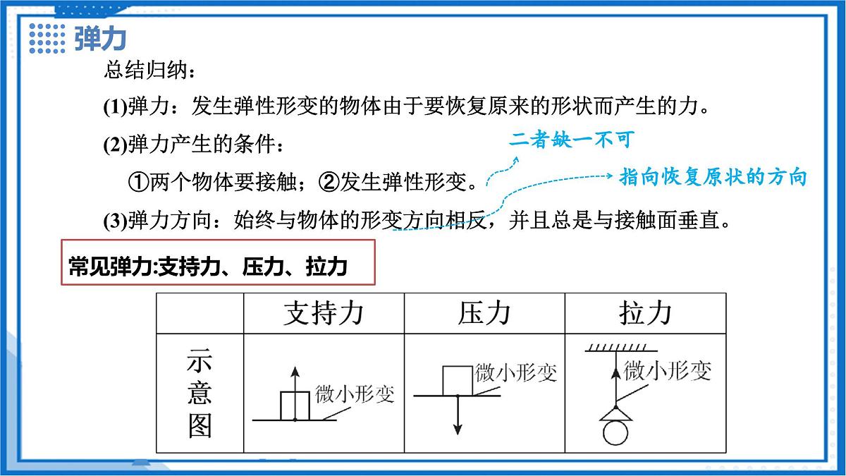 6.2 弹力 力的测量和表示 - 初中物理八年级下册 同步教学课件(沪粤版2024)第6页