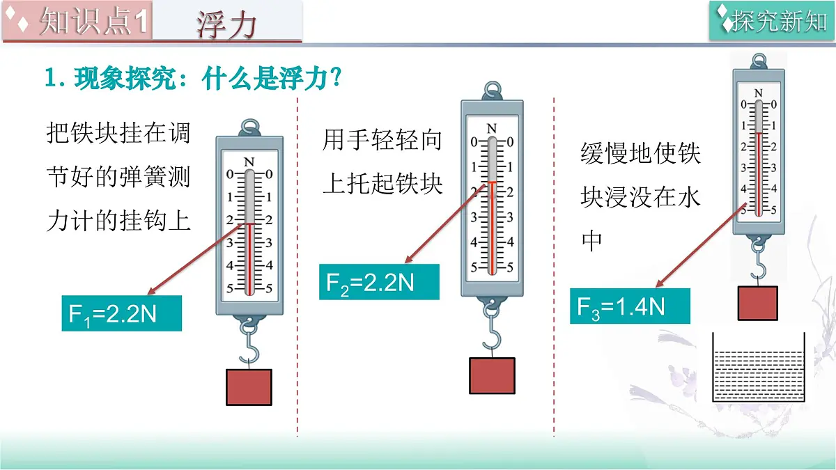9.1 探究浮力大小的影响因素(同步课件)2025学年八年级物理全一册北师大版第7页