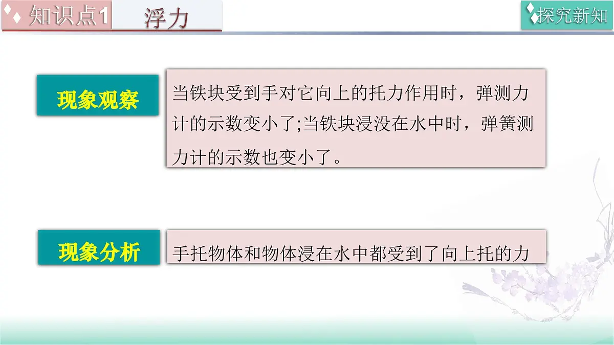 9.1 探究浮力大小的影响因素(同步课件)2025学年八年级物理全一册北师大版第8页