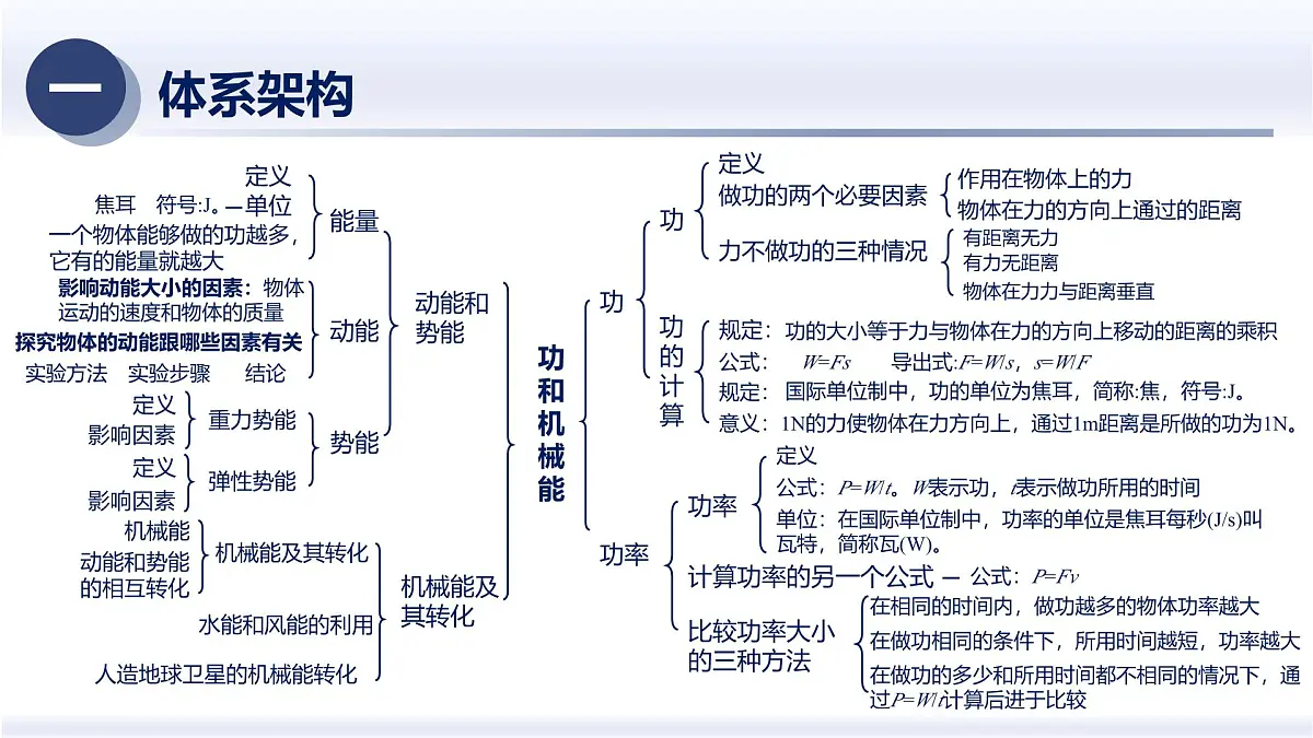 人教版2024八年级物理下册第十一章 功和机械能(章末复习)(课件)第2页