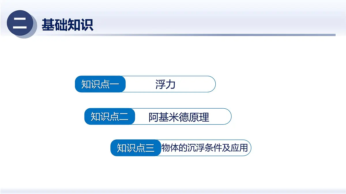 人教版2024八年级物理下册第十章 浮力(章末复习)(课件)第3页