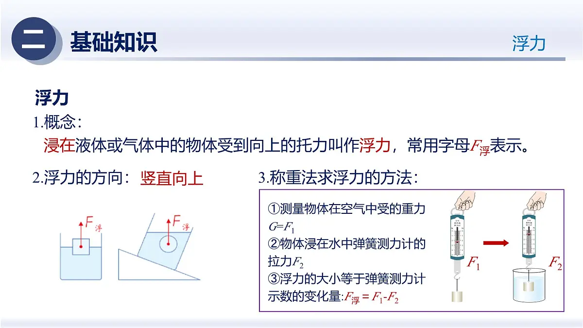 人教版2024八年级物理下册第十章 浮力(章末复习)(课件)第4页