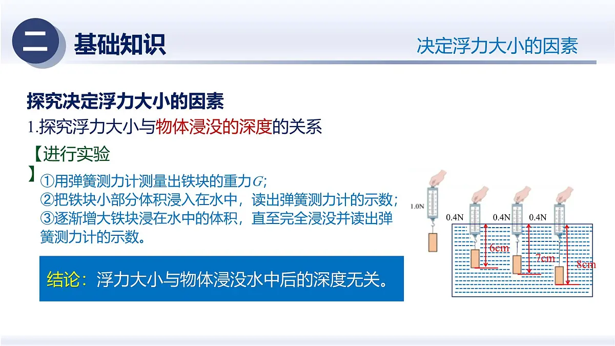 人教版2024八年级物理下册第十章 浮力(章末复习)(课件)第7页