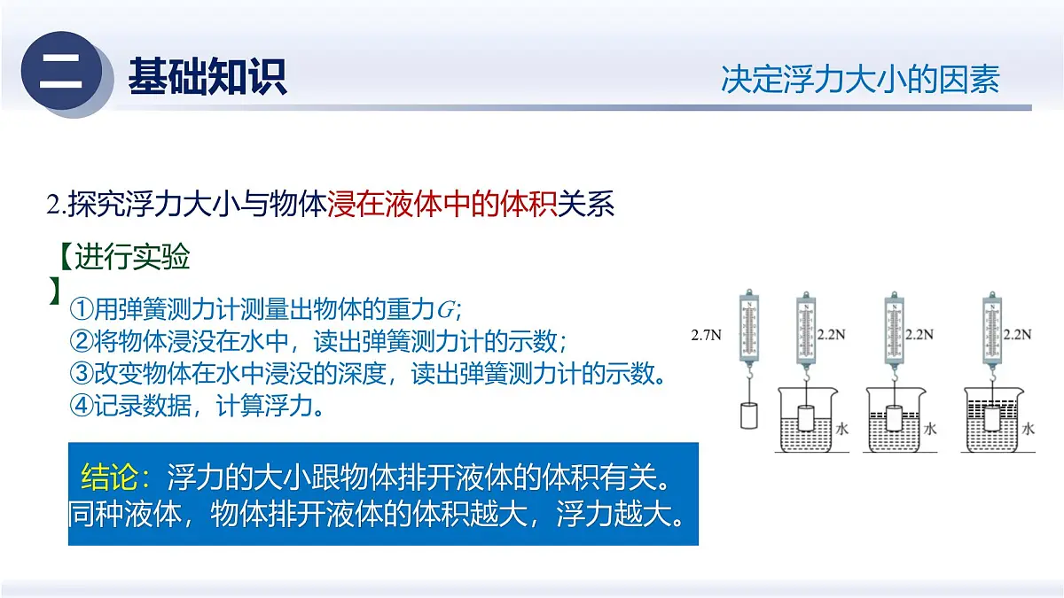 人教版2024八年级物理下册第十章 浮力(章末复习)(课件)第8页
