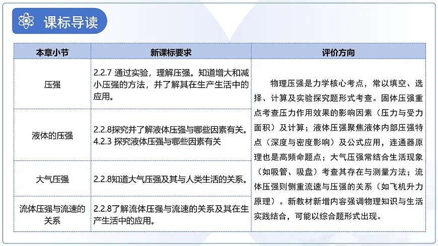 第九章《压强》总复习课件-2024-2025学年人教版物理八年级下学期第2页