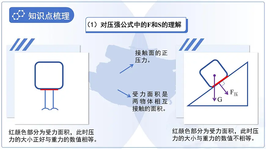 第九章《压强》总复习课件-2024-2025学年人教版物理八年级下学期第5页