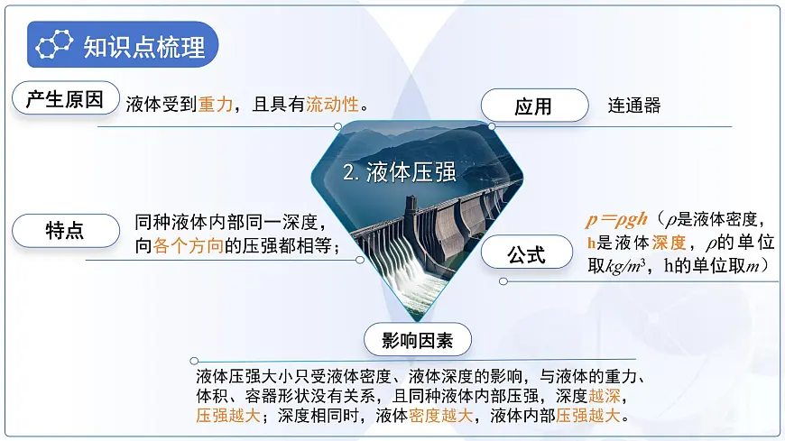 第九章《压强》总复习课件-2024-2025学年人教版物理八年级下学期第8页