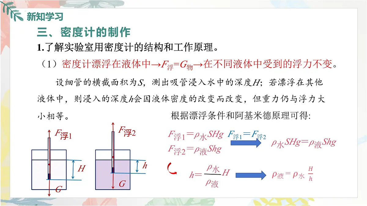 10.4 跨学科实践:制作微型密度计课件 2025学年物理人教版八年级下册第5页