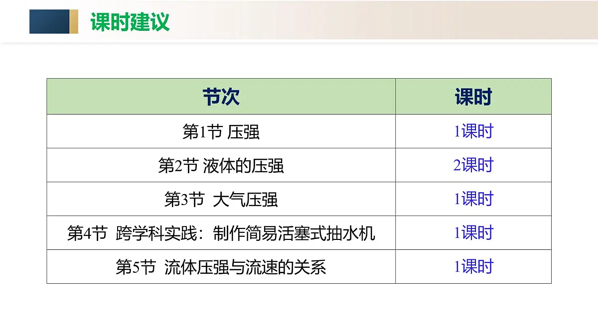 人教版2024八年级下册物理第九章 压强(单元解读课件)第4页