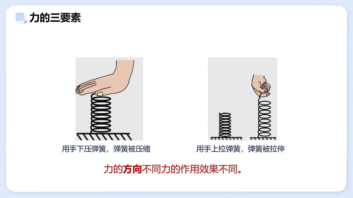 7.2 力的描述—初中物理八年级上册 同步教学课件(教科版2024)第4页