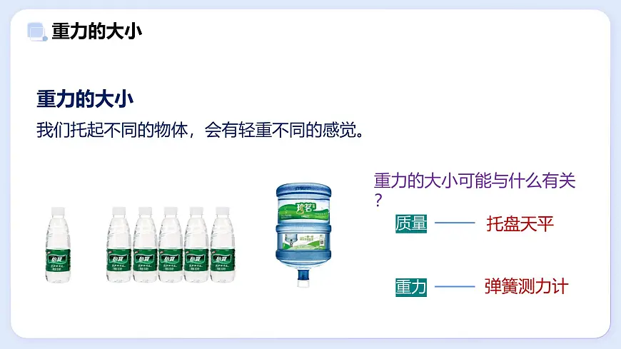 7.4 重力—初中物理八年级上册 同步教学课件(教科版2024)第7页