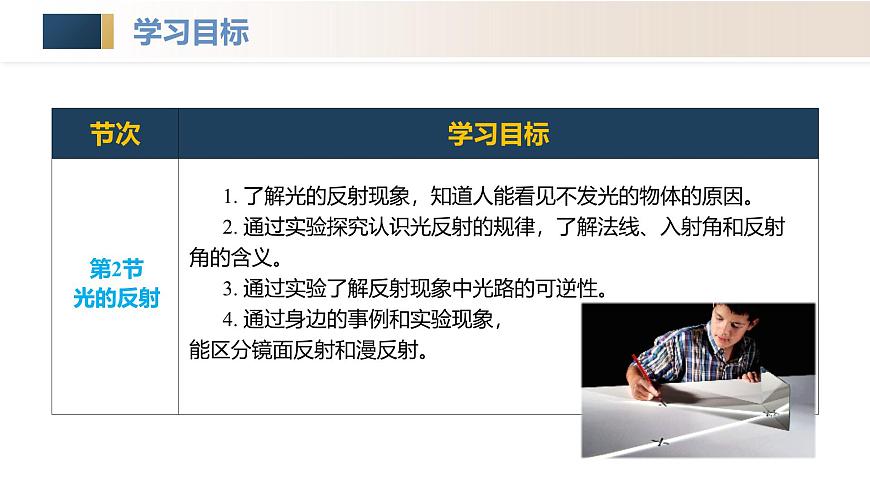 人教版2024八年級上冊物理第四章 光現(xiàn)象(單元解讀課件)第4頁
