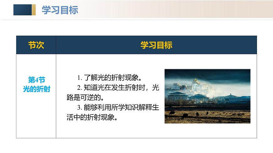 人教版2024八年級上冊物理第四章 光現(xiàn)象(單元解讀課件)第6頁
