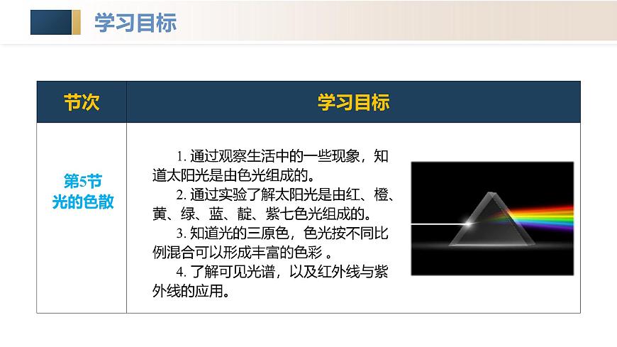 人教版2024八年級上冊物理第四章 光現(xiàn)象(單元解讀課件)第7頁