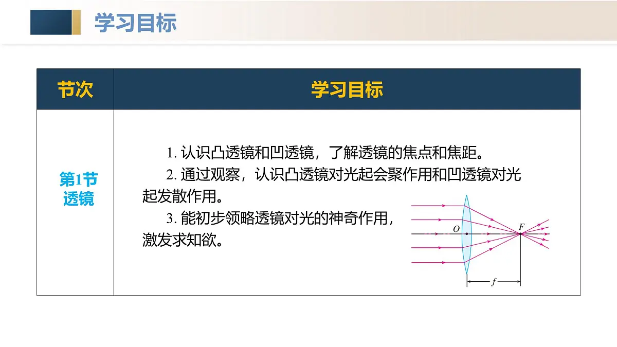 人教版2024八年级上册物理第五章 透镜及其应用(单元解读课件)第3页