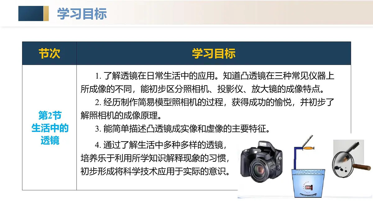 人教版2024八年级上册物理第五章 透镜及其应用(单元解读课件)第4页