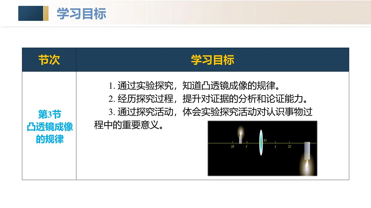 人教版2024八年级上册物理第五章 透镜及其应用(单元解读课件)第5页
