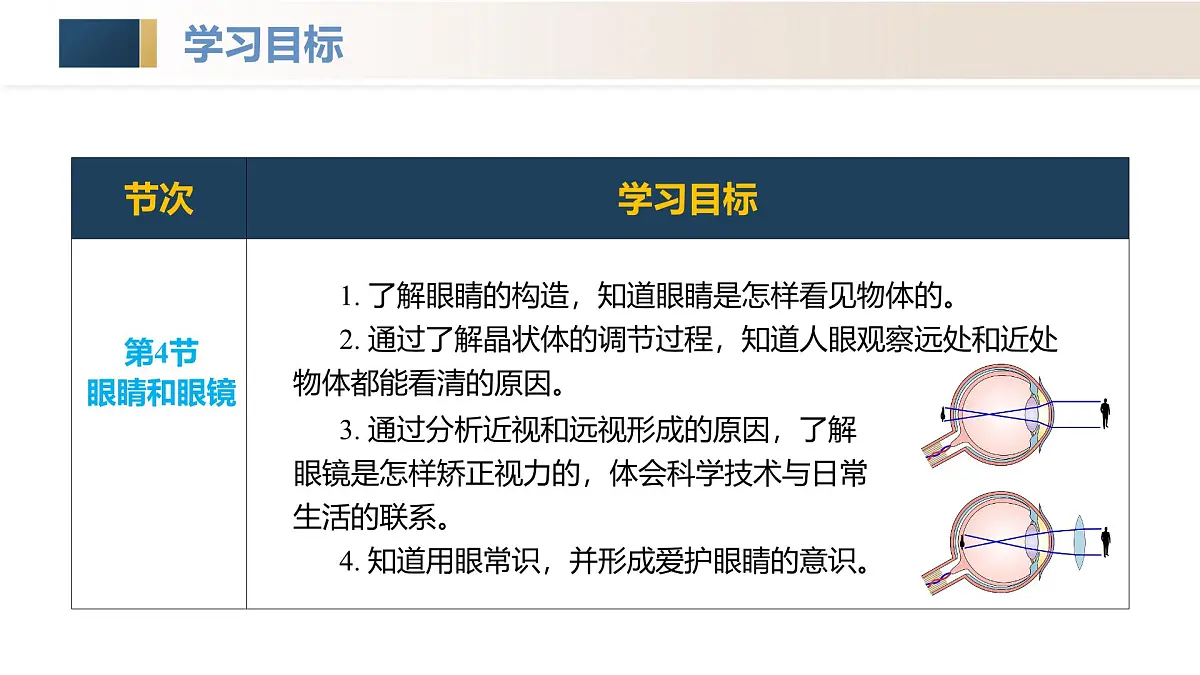 人教版2024八年级上册物理第五章 透镜及其应用(单元解读课件)第6页