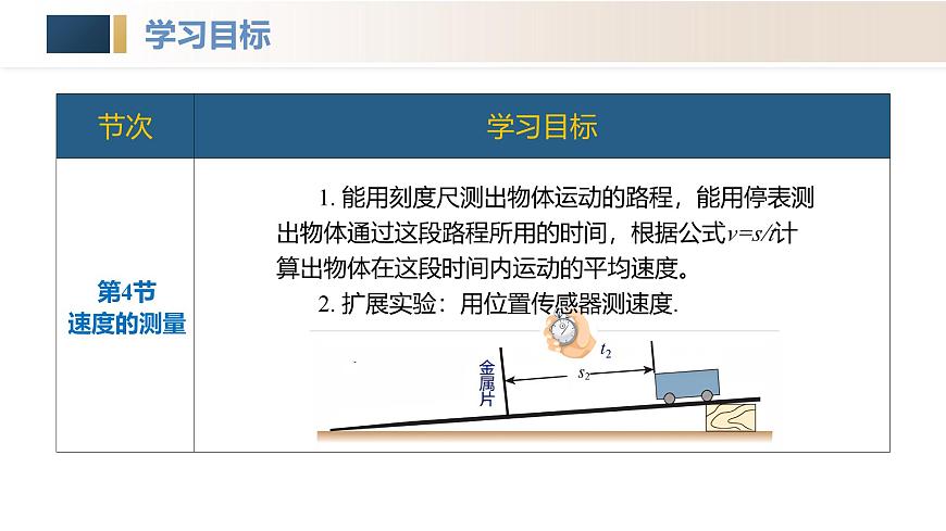 人教版2024八年級上冊物理第一章 機械運動(單元解讀課件)第6頁