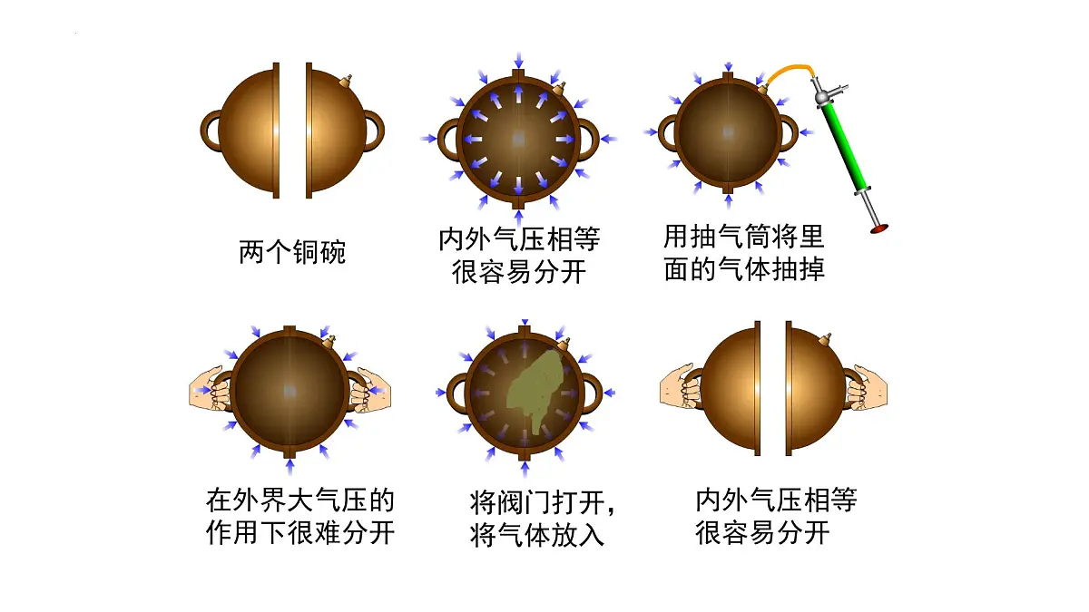8.3+大气压强与人类生活-2024-2025学年沪粤版物理八年级下学期课件第8页