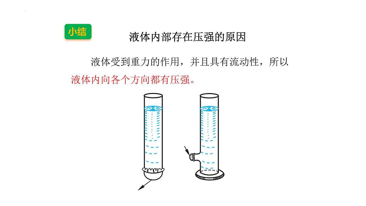 8.2 液体的压强 2025学年沪粤版物理八年级下学期课件第8页