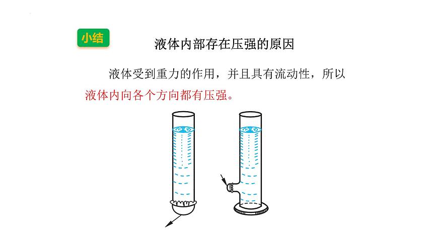 8.2 液体的压强 2025学年沪粤版物理八年级下学期课件第8页