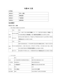 专题09 压强 知识精讲（含答案）2025年中考物理一轮复习重难题型精讲精练（全国通用）[完整版]