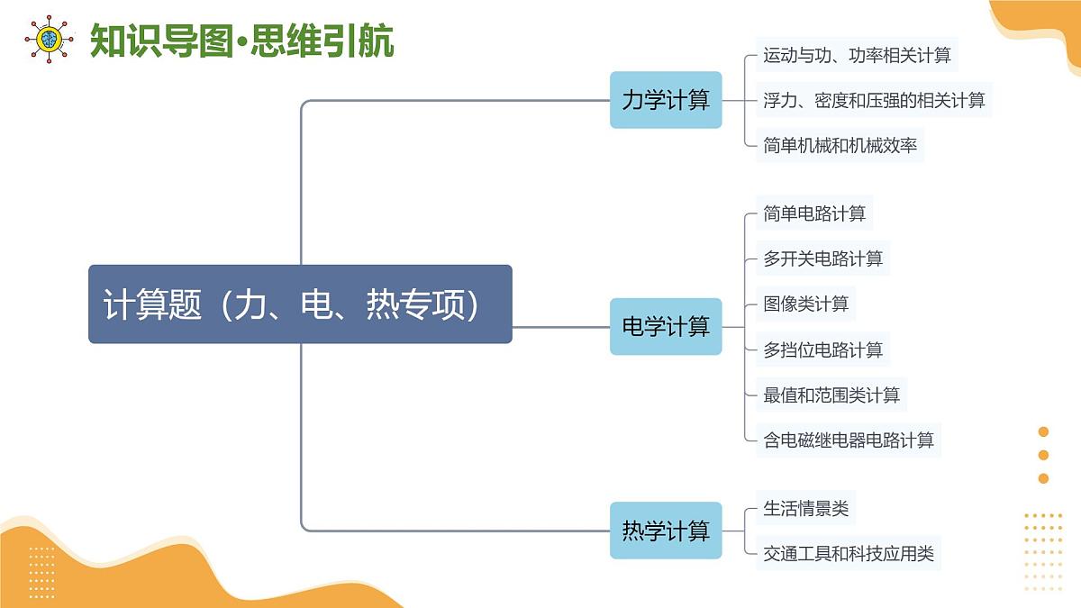 专题19+计算题(力、电、热专项)(课件)2025年中考物理二轮复习讲练测(全国通用)第6页