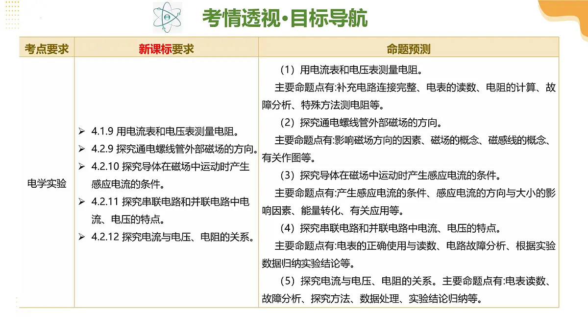 专题18+电学实验复习(课件)2025年中考物理二轮复习讲练测(全国通用)第4页