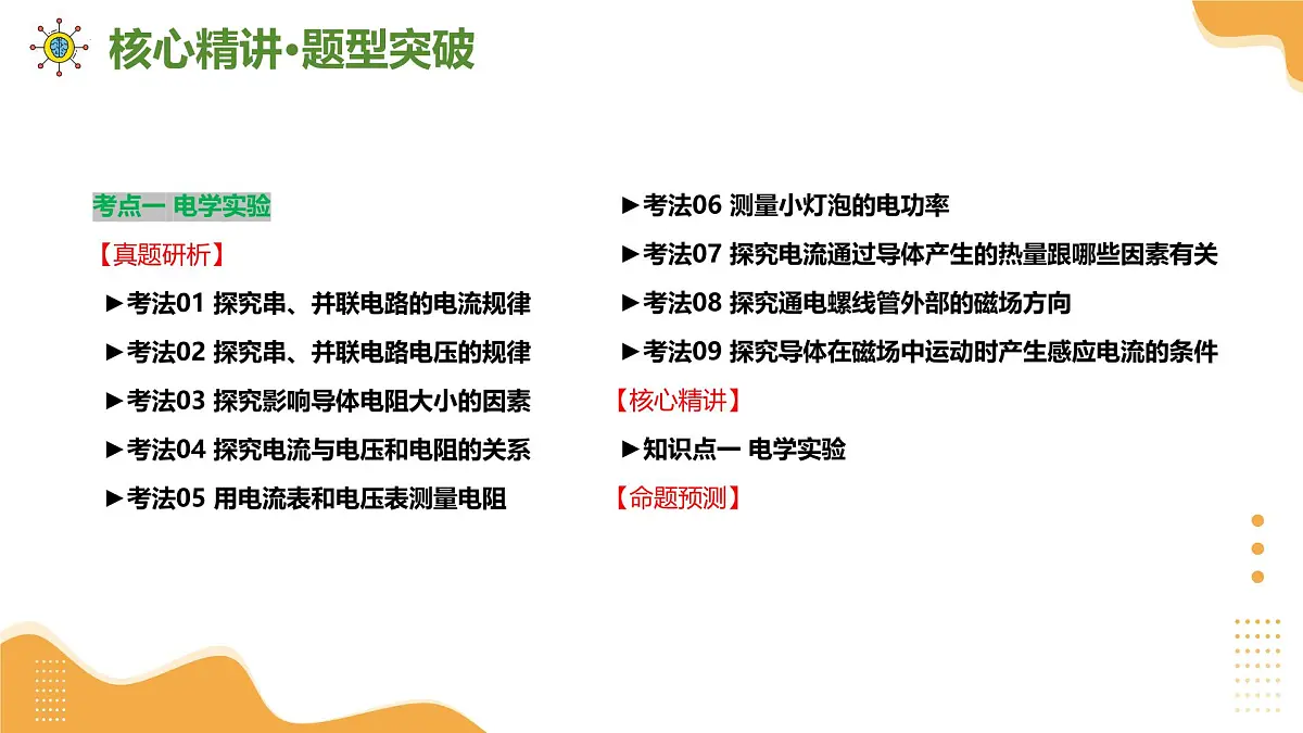 专题18+电学实验复习(课件)2025年中考物理二轮复习讲练测(全国通用)第8页