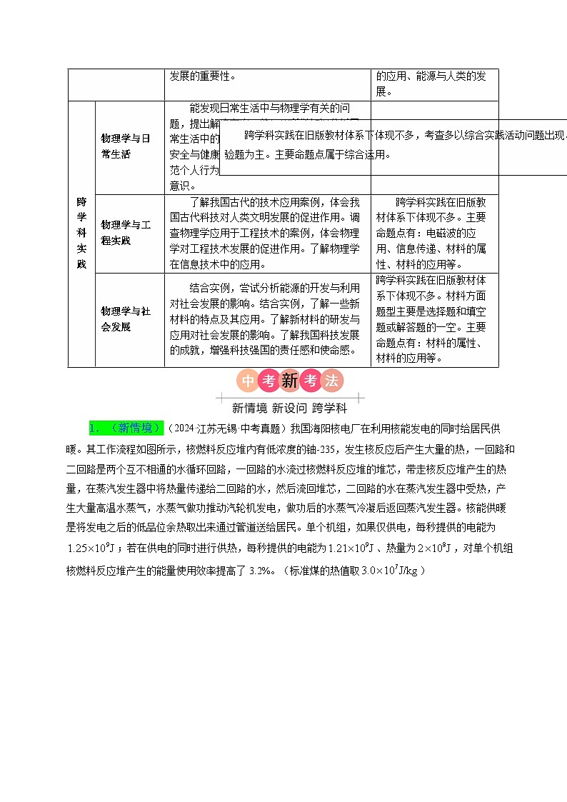 備戰(zhàn)2025年中考物理真題分類（江蘇專用）專題18靜電、粒子、宇宙電磁波能量守恒定律能源跨學科實踐（原卷版）第2頁