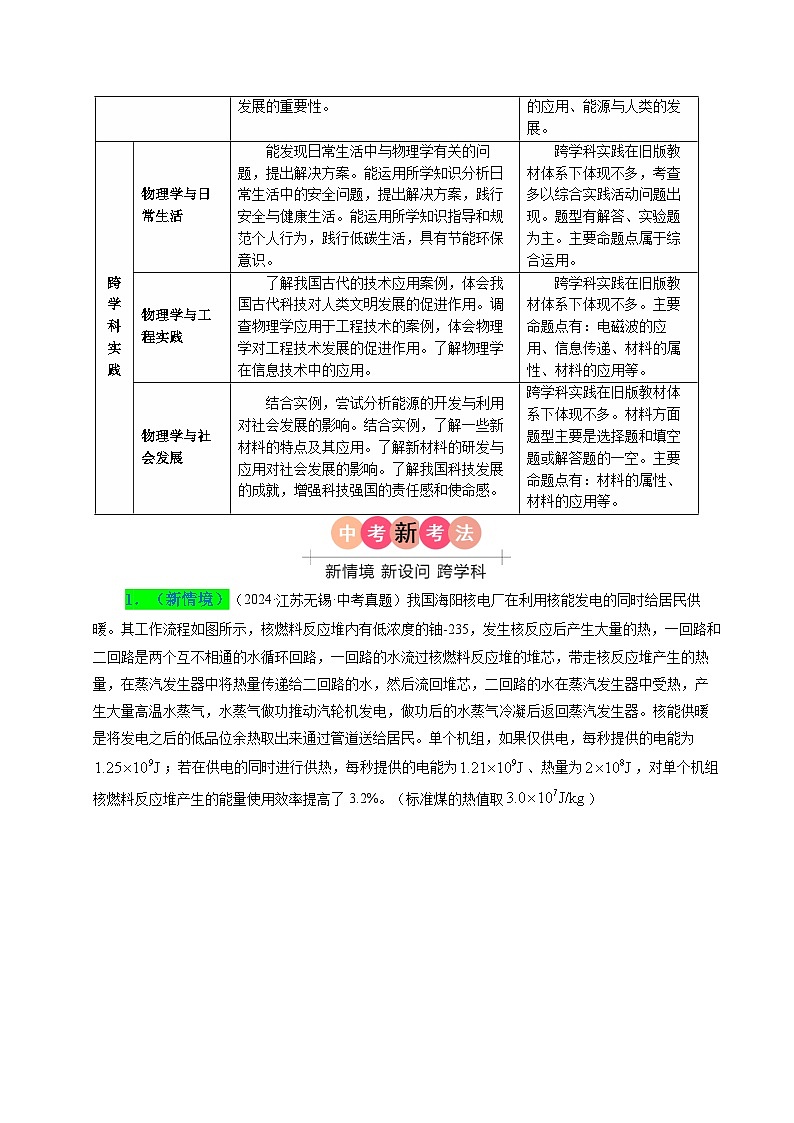 備戰(zhàn)2025年中考物理真題分類（江蘇專用）專題18靜電、粒子、宇宙電磁波能量守恒定律能源跨學科實踐（解析版）第2頁