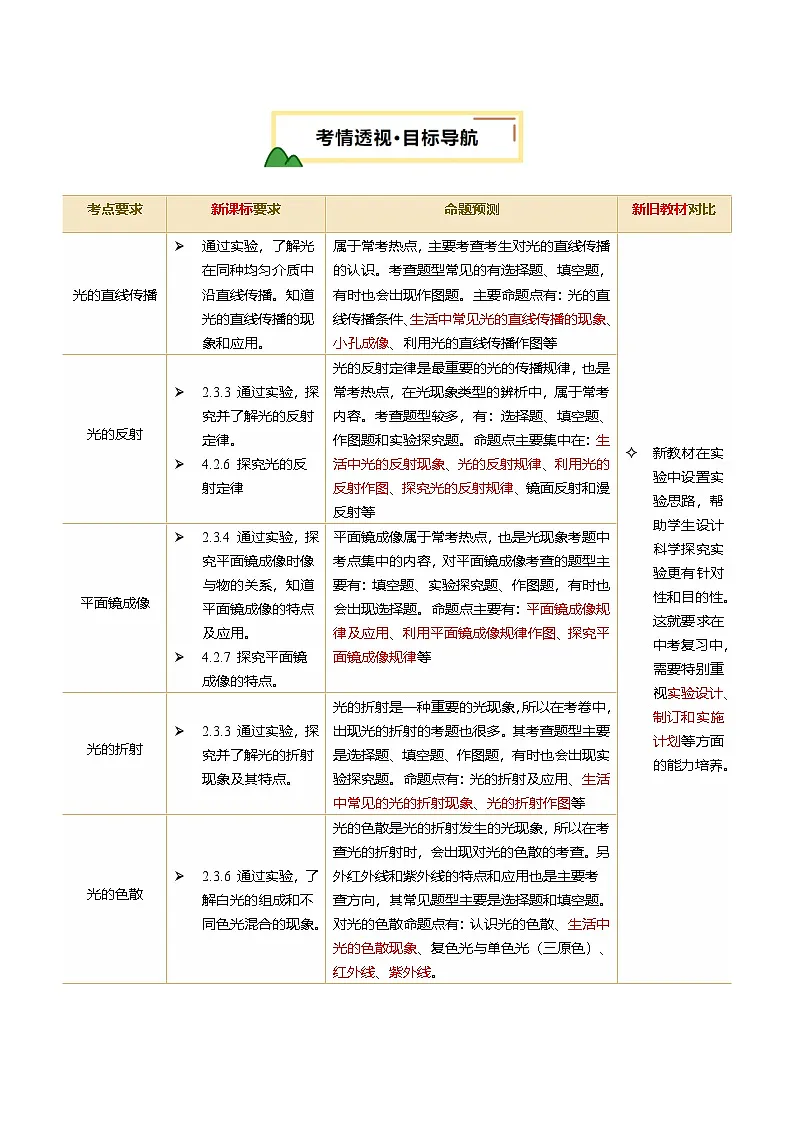 2025年中考物理一轮培优讲练 专题02 光现象(讲义)(解析版)第2页