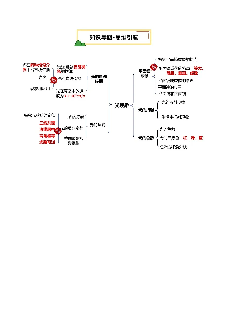 2025年中考物理一轮培优讲练 专题02 光现象(讲义)(解析版)第3页