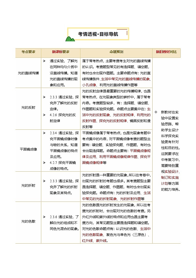 2025年中考物理一轮培优讲练 专题02 光现象(讲义)(原卷版)第2页