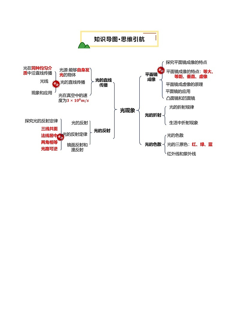 2025年中考物理一轮培优讲练 专题02 光现象(讲义)(原卷版)第3页
