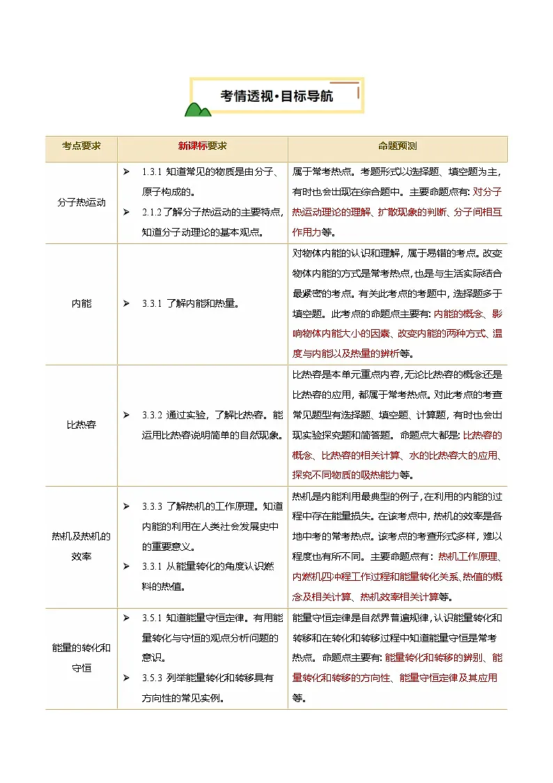 2025年中考物理一轮培优讲练 专题05 内能 内能的利用(讲义)(解析版)第2页