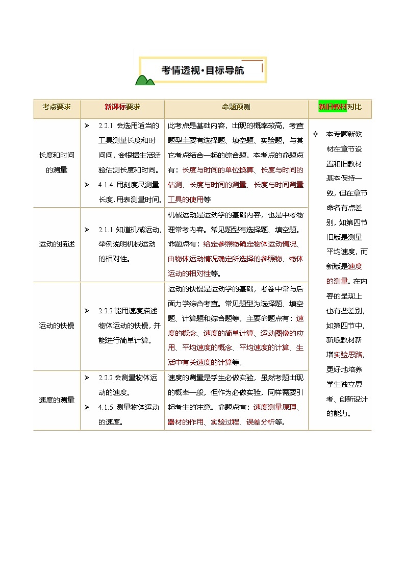 2025年中考物理一轮培优讲练 专题06 机械运动(讲义)(解析版)第2页