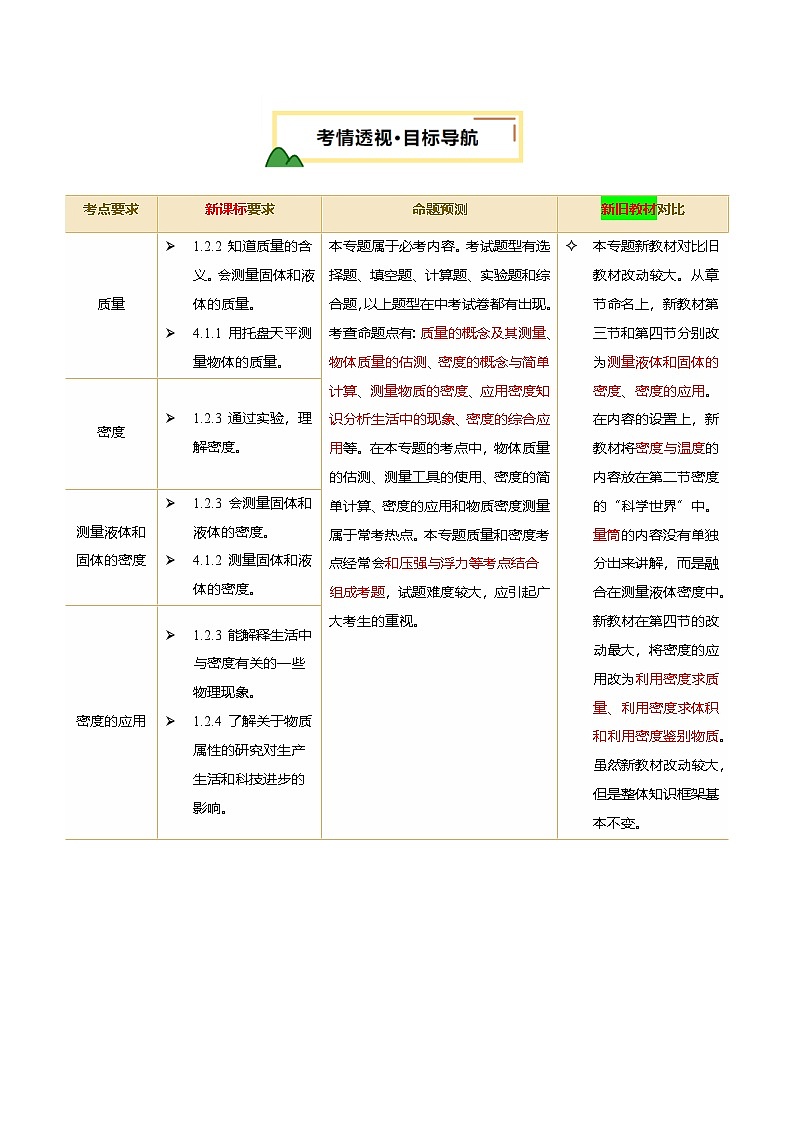 2025年中考物理一轮培优讲练 专题07 质量与密度(讲义)(原卷版)第2页