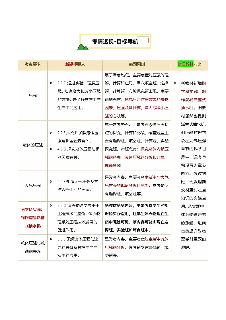 2025年中考物理一轮培优讲练 专题10 压强(讲义)(解析版)第2页