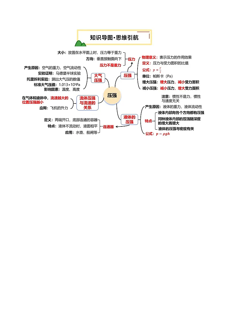 2025年中考物理一轮培优讲练 专题10 压强(讲义)(解析版)第3页