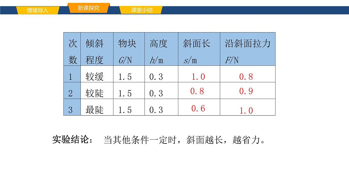 2025年春鲁教版初中物理八年级下册同步授课课件 第九章 简单机械 第三节 斜面第5页
