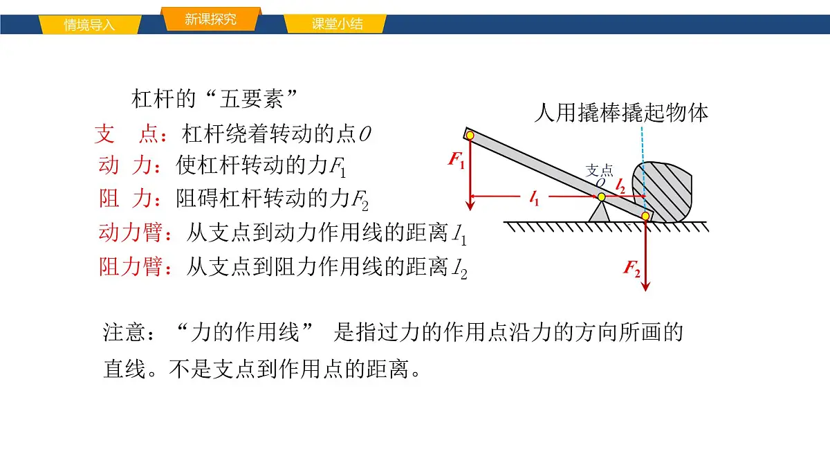 2025年春鲁教版初中物理八年级下册同步授课课件 第九章 简单机械 第一节 杠杆第4页