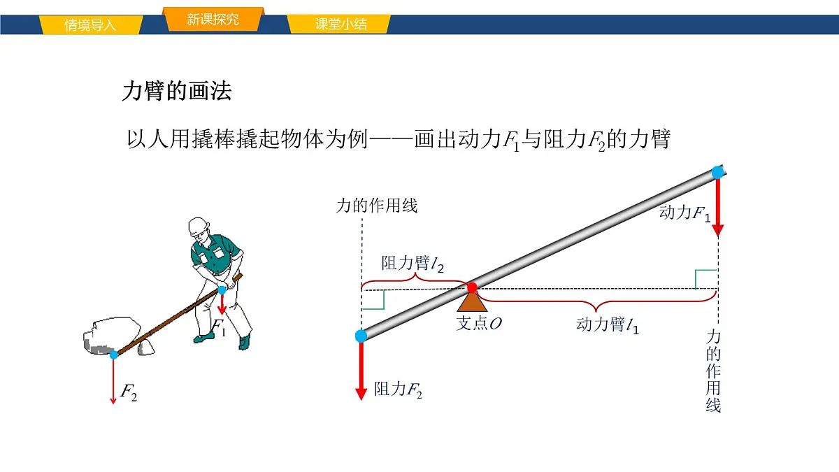 2025年春鲁教版初中物理八年级下册同步授课课件 第九章 简单机械 第一节 杠杆第5页
