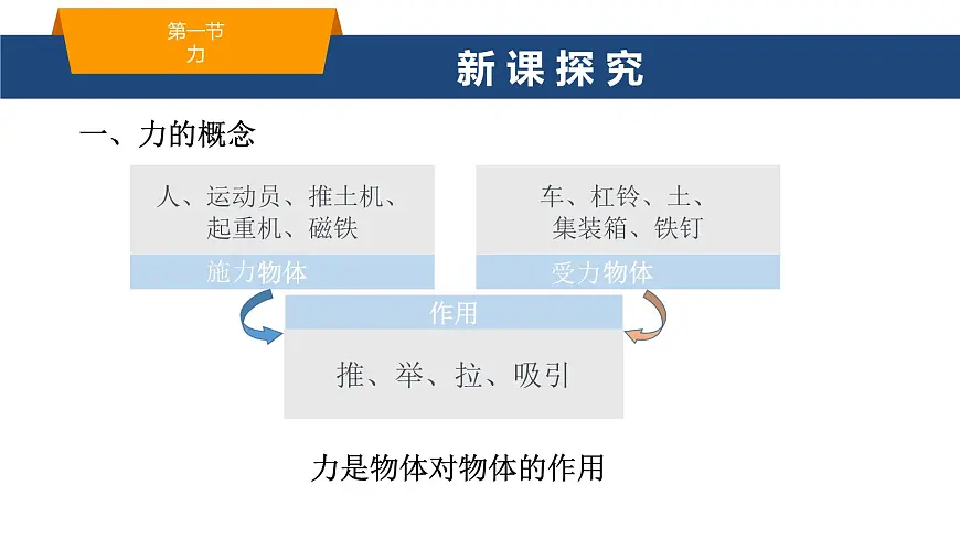 2025年春鲁教版初中物理八年级下册同步授课课件 第六章 力与运动 第一节 力 第一课时第4页