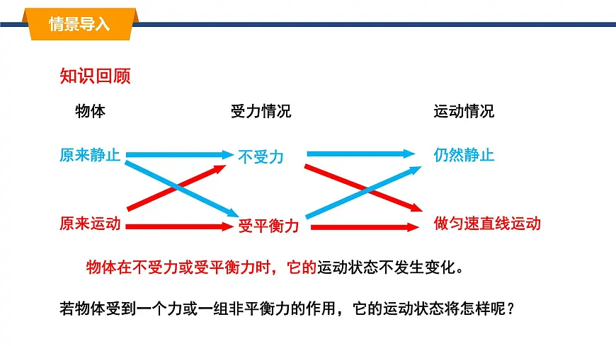 2025年春教科版物理八年级下册同步授课课件 8_4_力改变物体的运动状态第2页