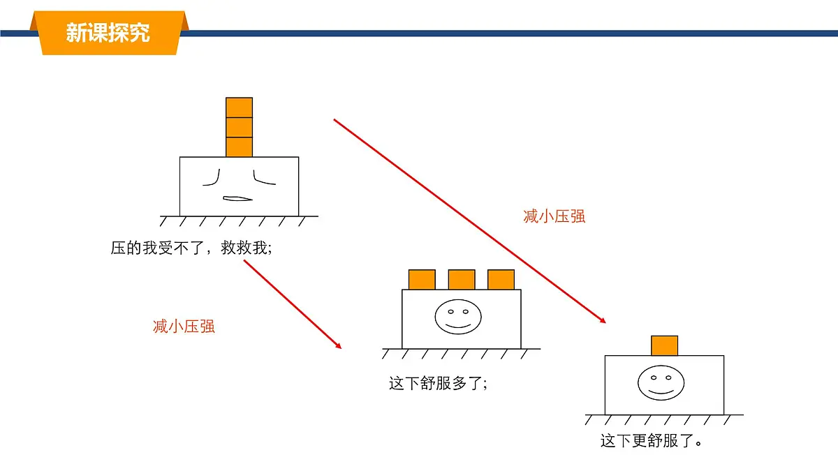 2025年春教科版物理八年级下册同步授课课件 9_1_压强(2)第7页